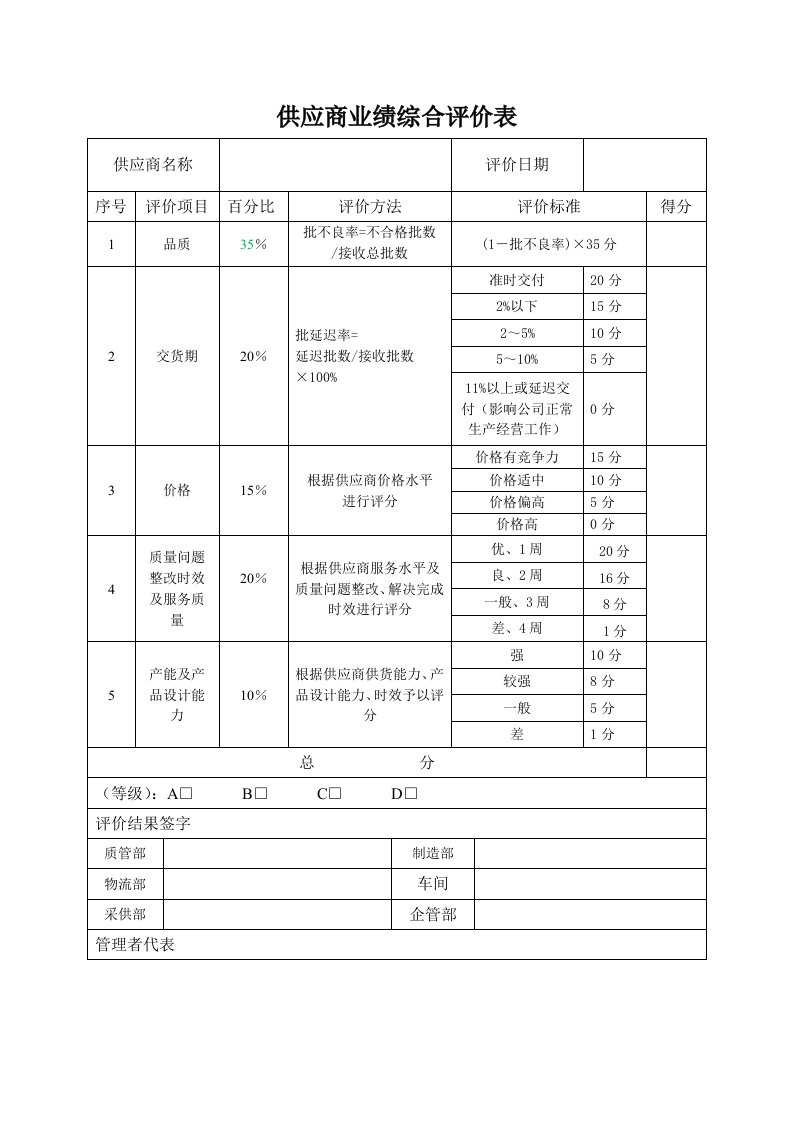 供应商业绩综合评价表