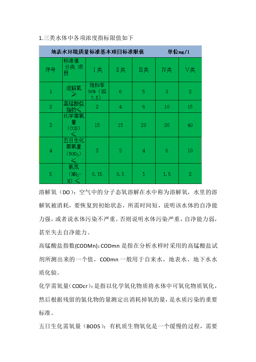 三类水体中各项浓度指标限值