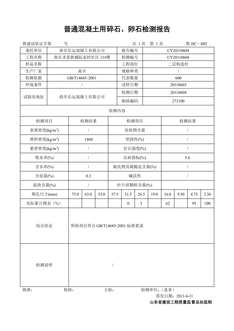 普通混凝土用碎石、卵石检测报告