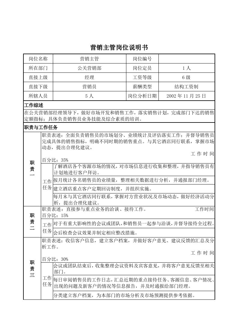 营销管理岗位说明书大全