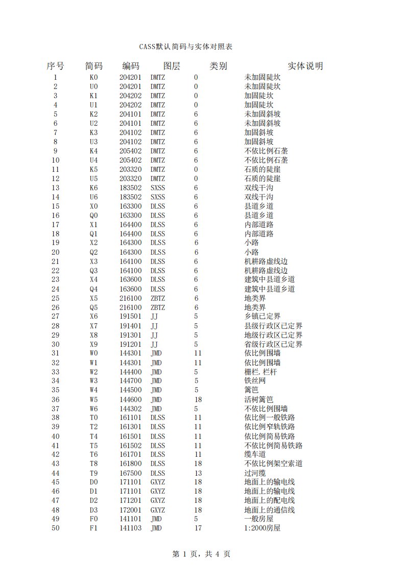 cass简码实体对照表