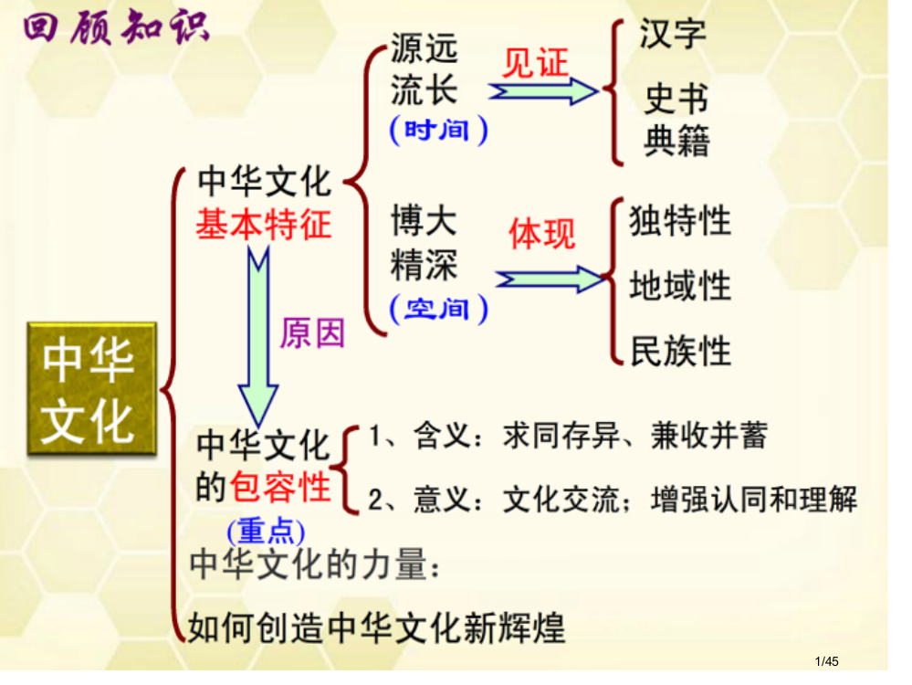 永恒的中华民族精神公开课省公开课一等奖全国示范课微课金奖PPT课件