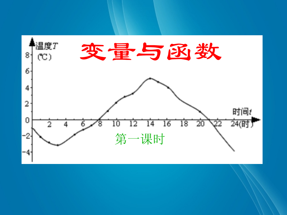 变量与函数ppt课件(1)