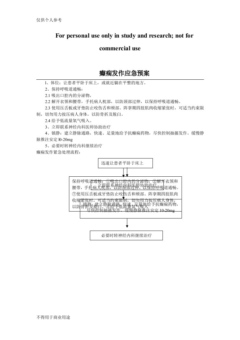 癫痫发作应急预案