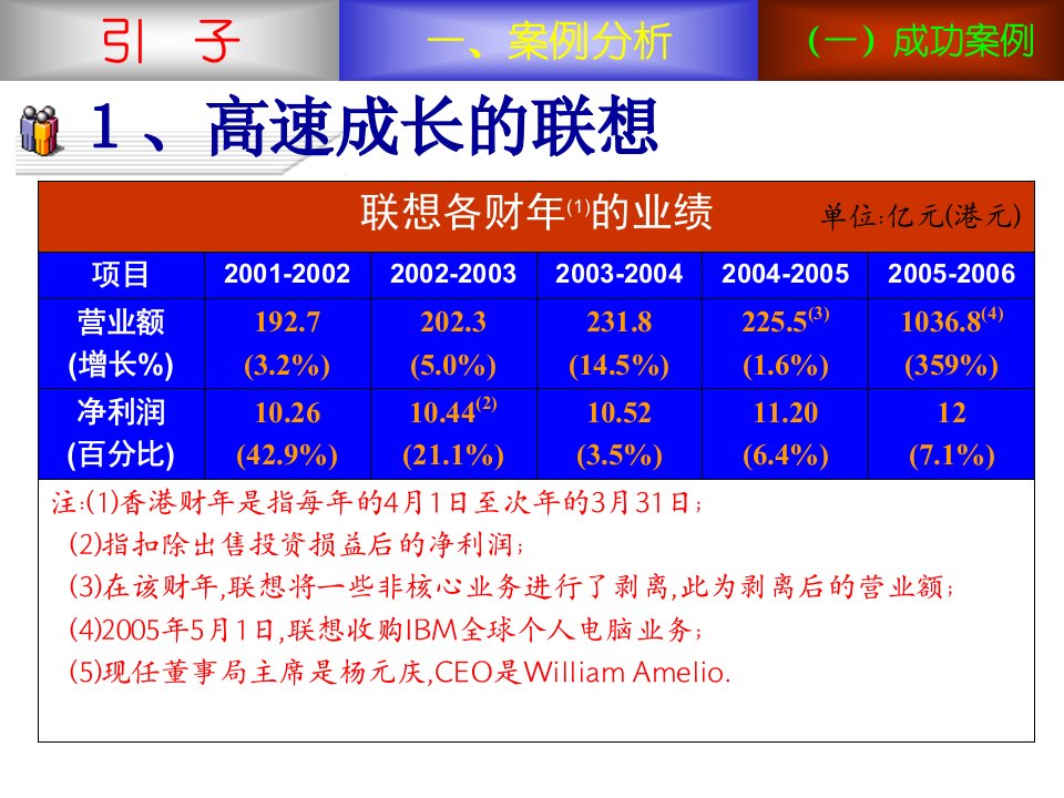 现代企业内部控制概述