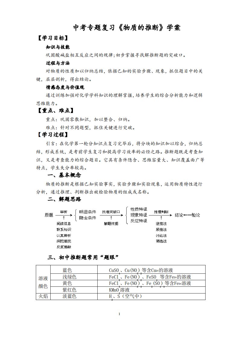 2020-2021学年人教版(五四学制)化学中考专题复习《物质的推断》