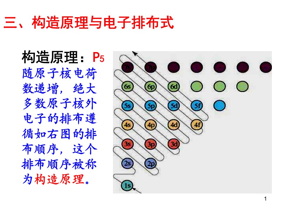 光谱泡利原理洪特规则