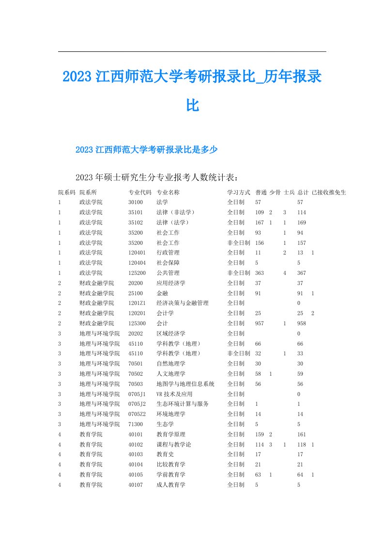 江西师范大学考研报录比_历年报录比