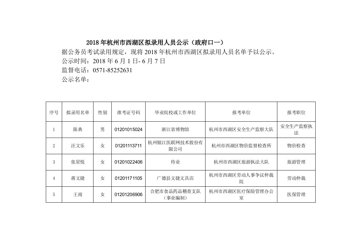 2018年杭州西湖区拟录用人员公示（政府口一）