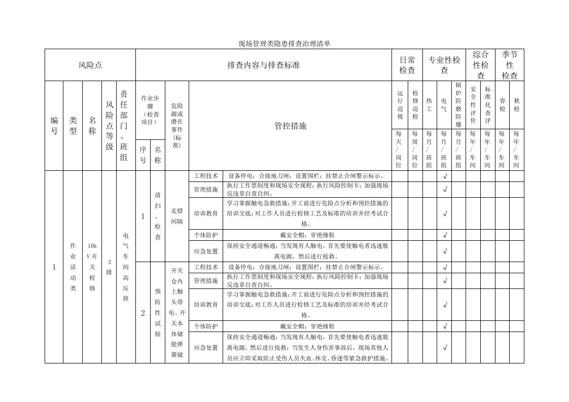 精选隐患排查附录A-电气车间