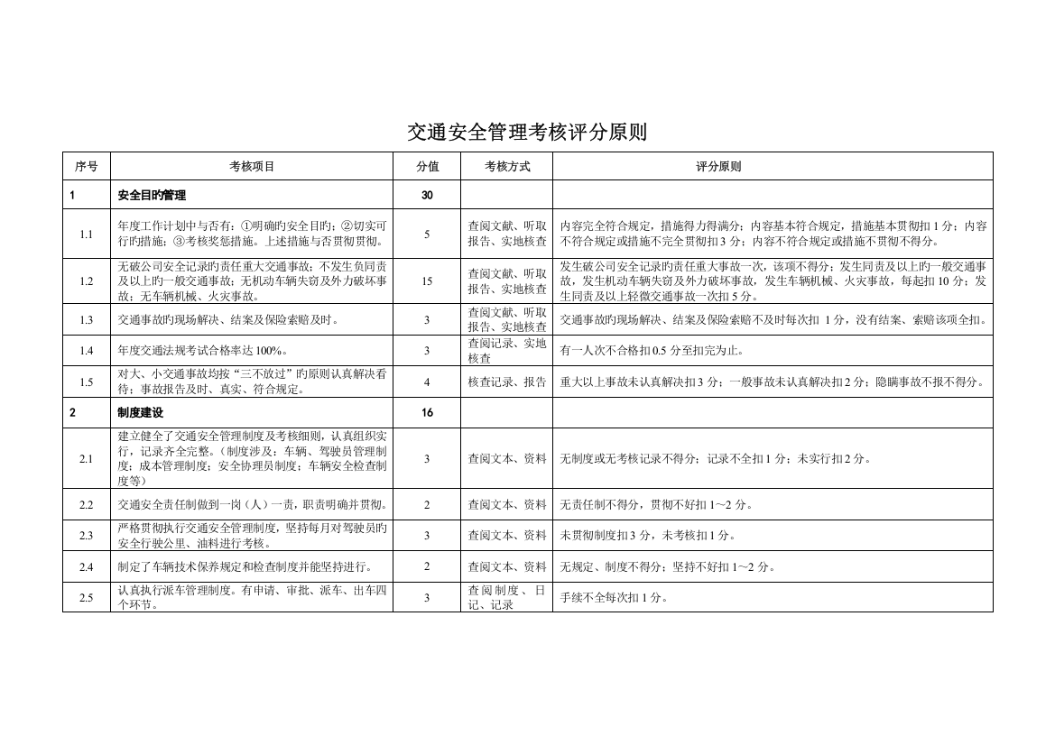 交通安全管理考核评分标准