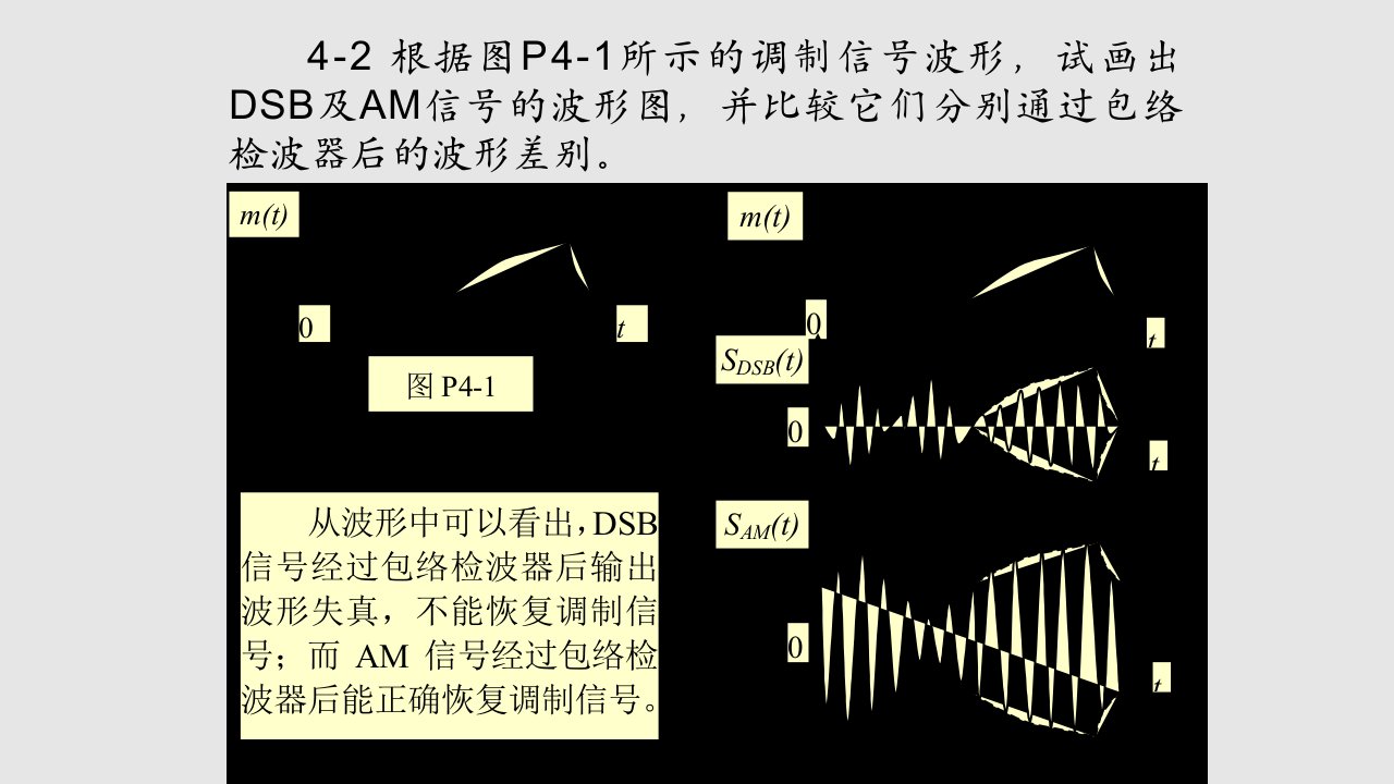 通信原理答案