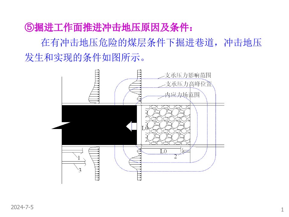 掘进工作面推进冲击地压原因及条