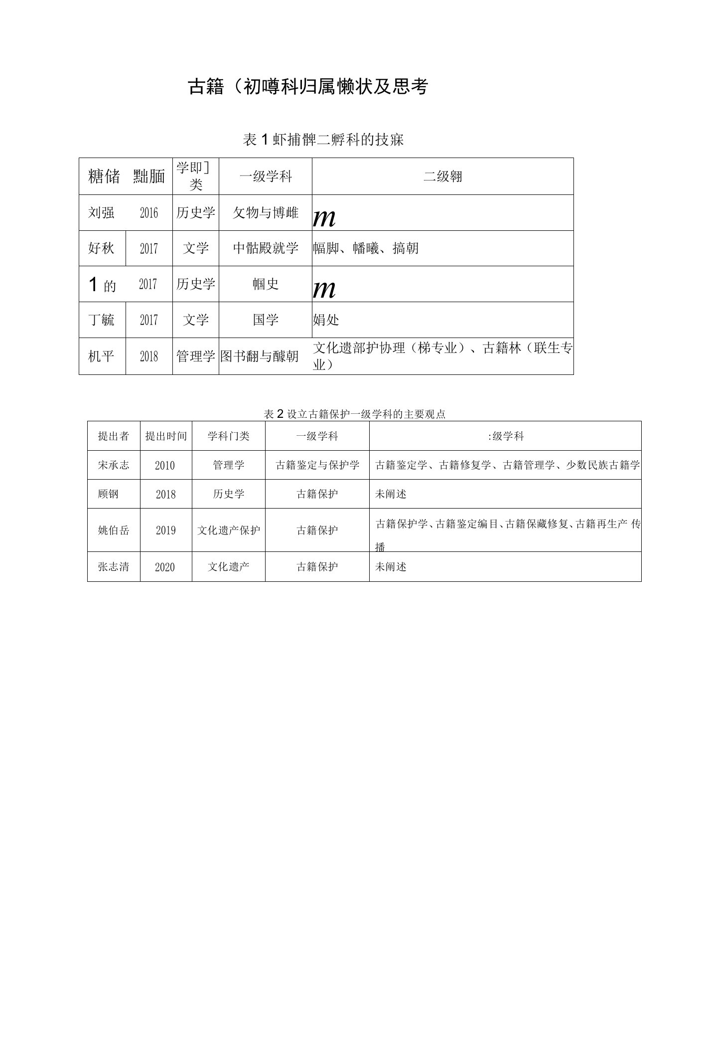 古籍保护学科归属的现状及思考