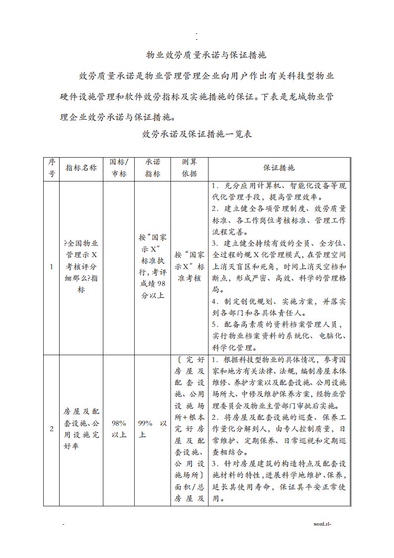 物业服务质量承诺及保证措施