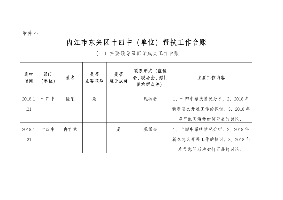 十四中帮扶工作台账