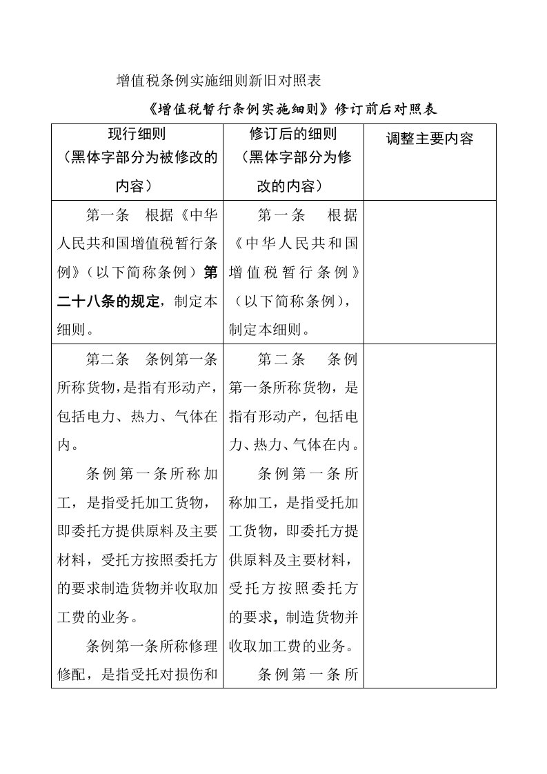 增值税条例实施细则新旧对照表