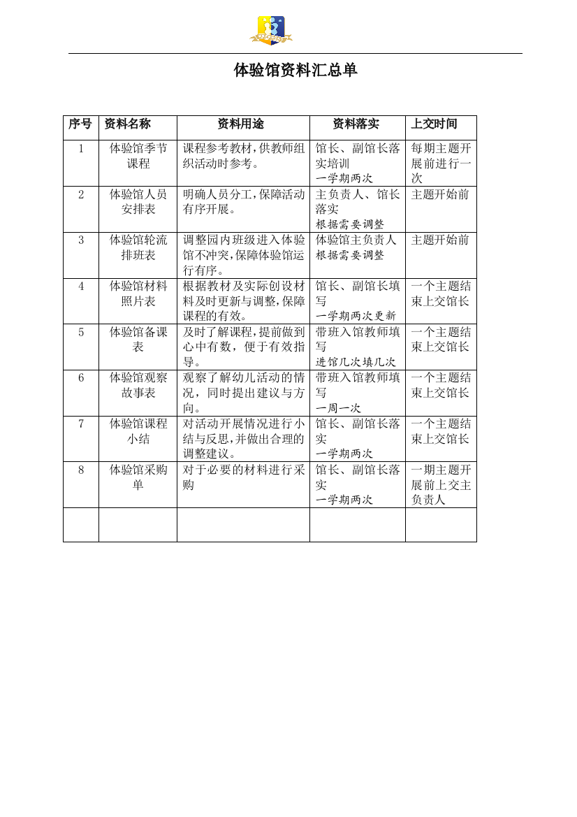 体验馆资料汇总单