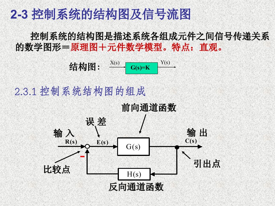 自动控制原理第二章控制系统的数学模型