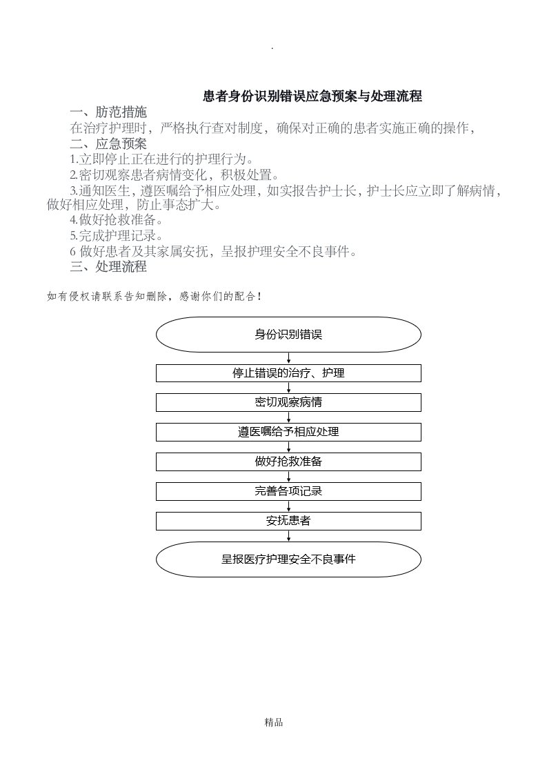 患者身份识别错误应急预案