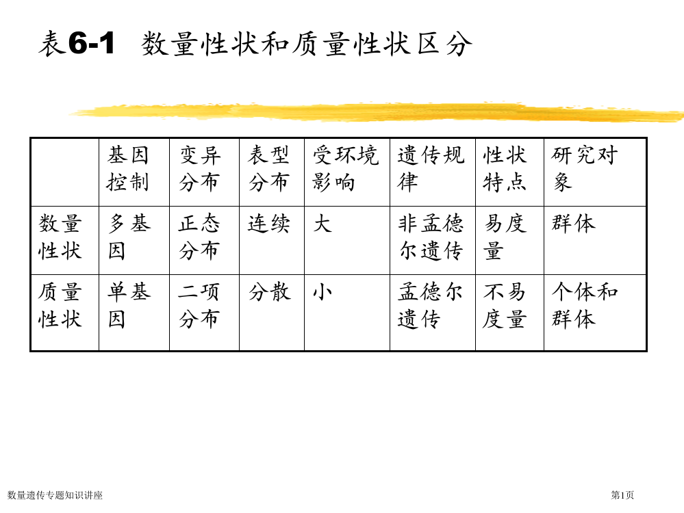 数量遗传专题知识讲座