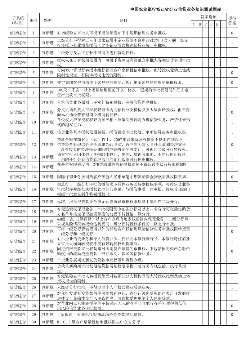 银行信贷业务知识测试题库