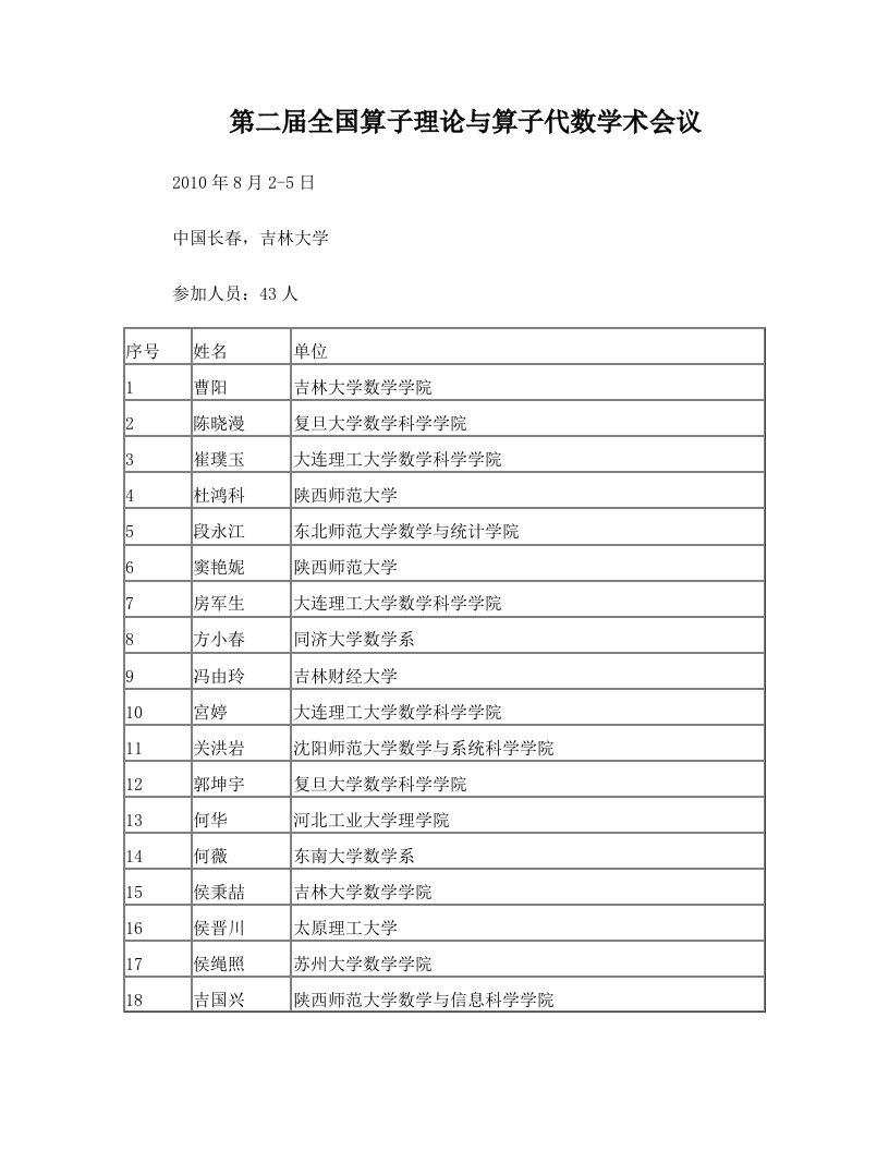 第二届全国算子理论与算子代数学术会议