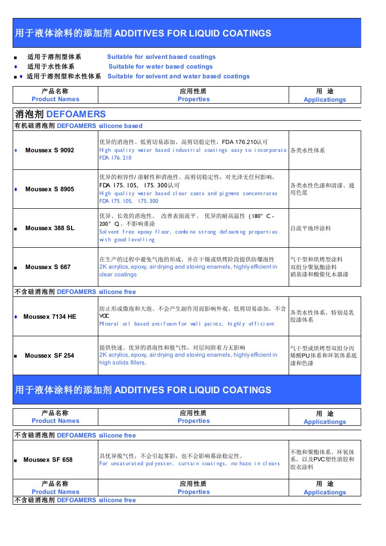 先创涂料助剂