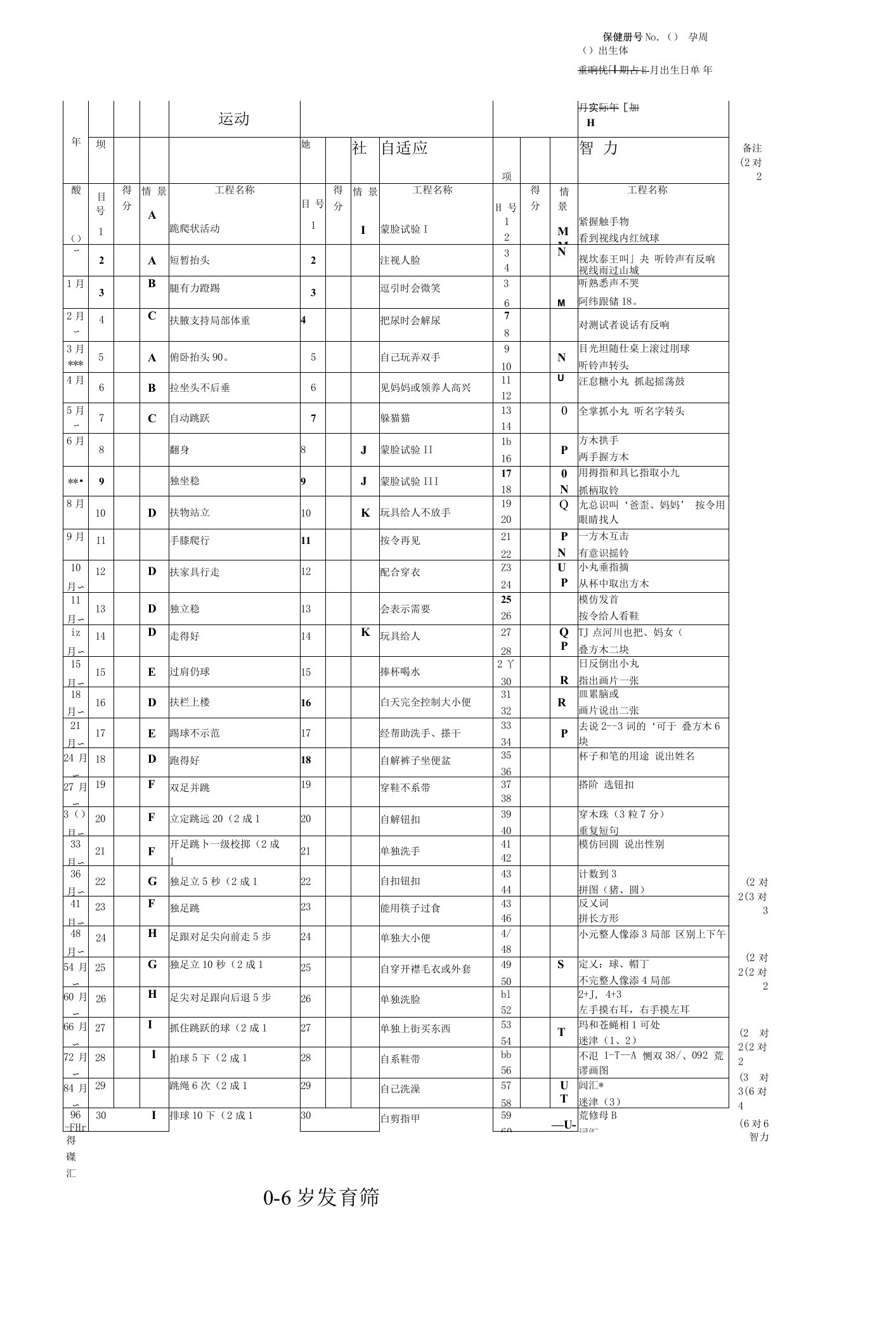 DST(0-6岁小儿发育筛查量表)（2022年-2023年）