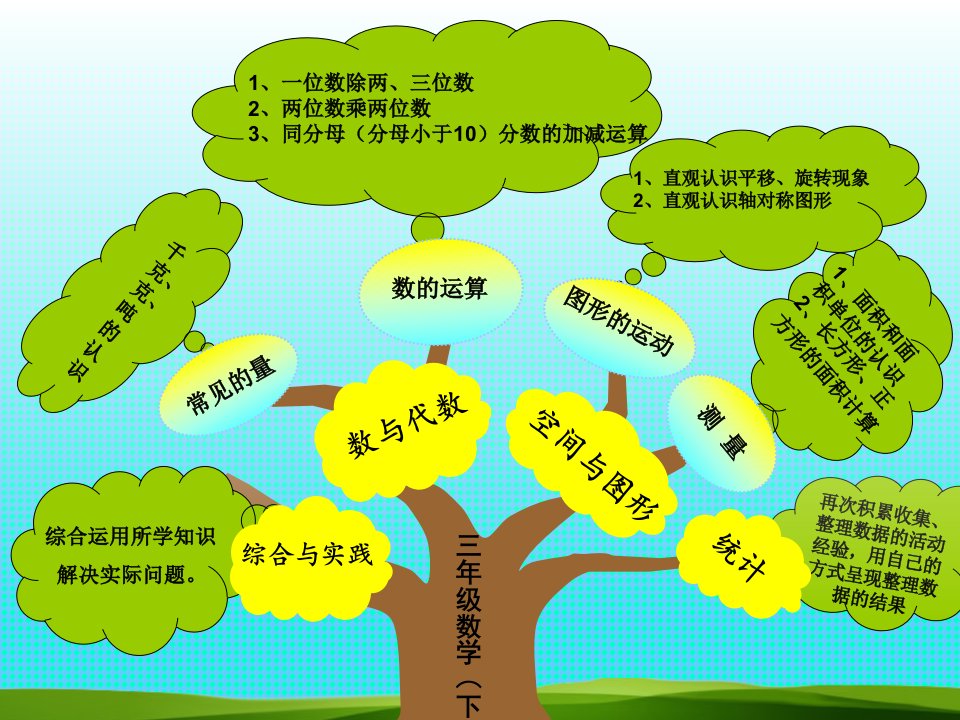 新北师大版三年级下册数学知识树