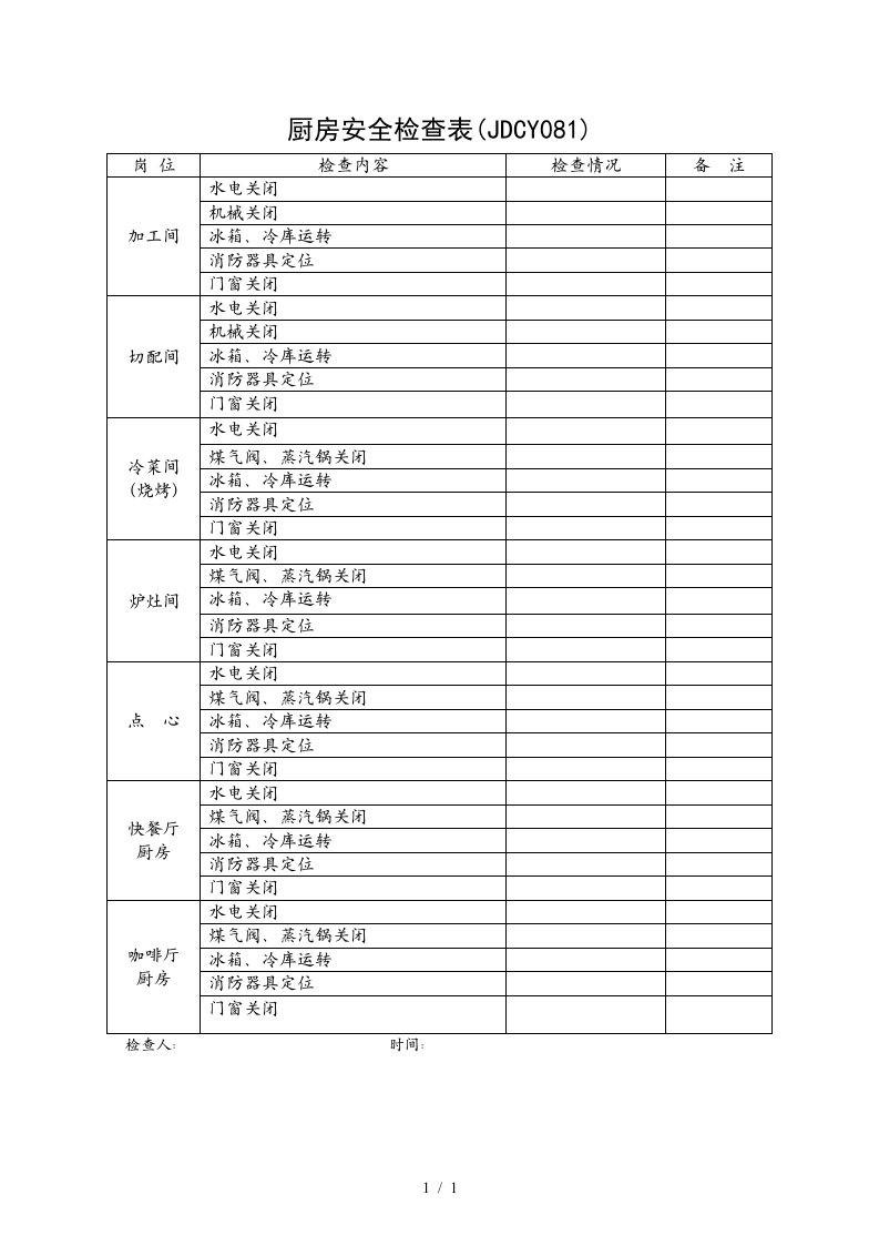 厨房安全检查表