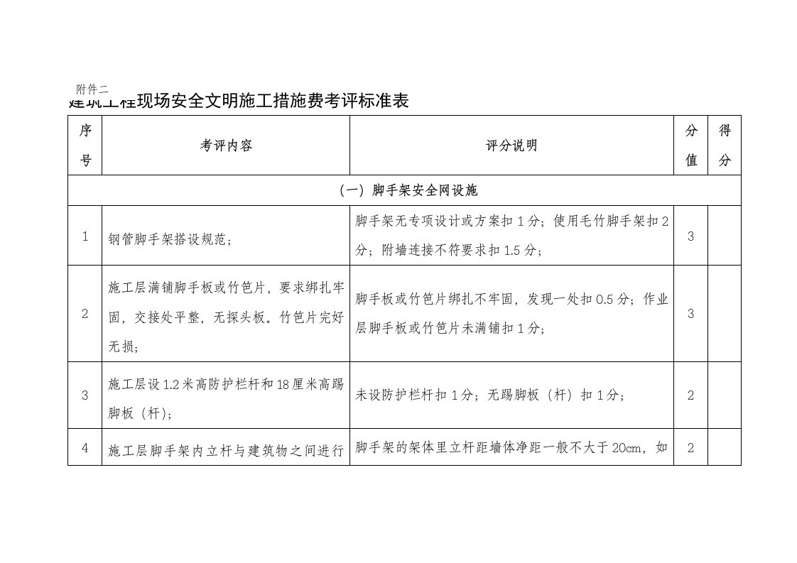 现场安全文明施工措施费考评表