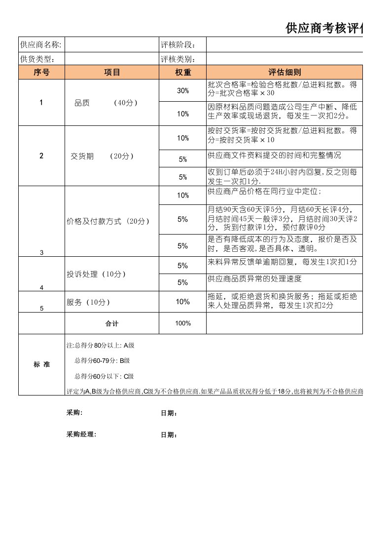 采购部-供应商考核评估表格