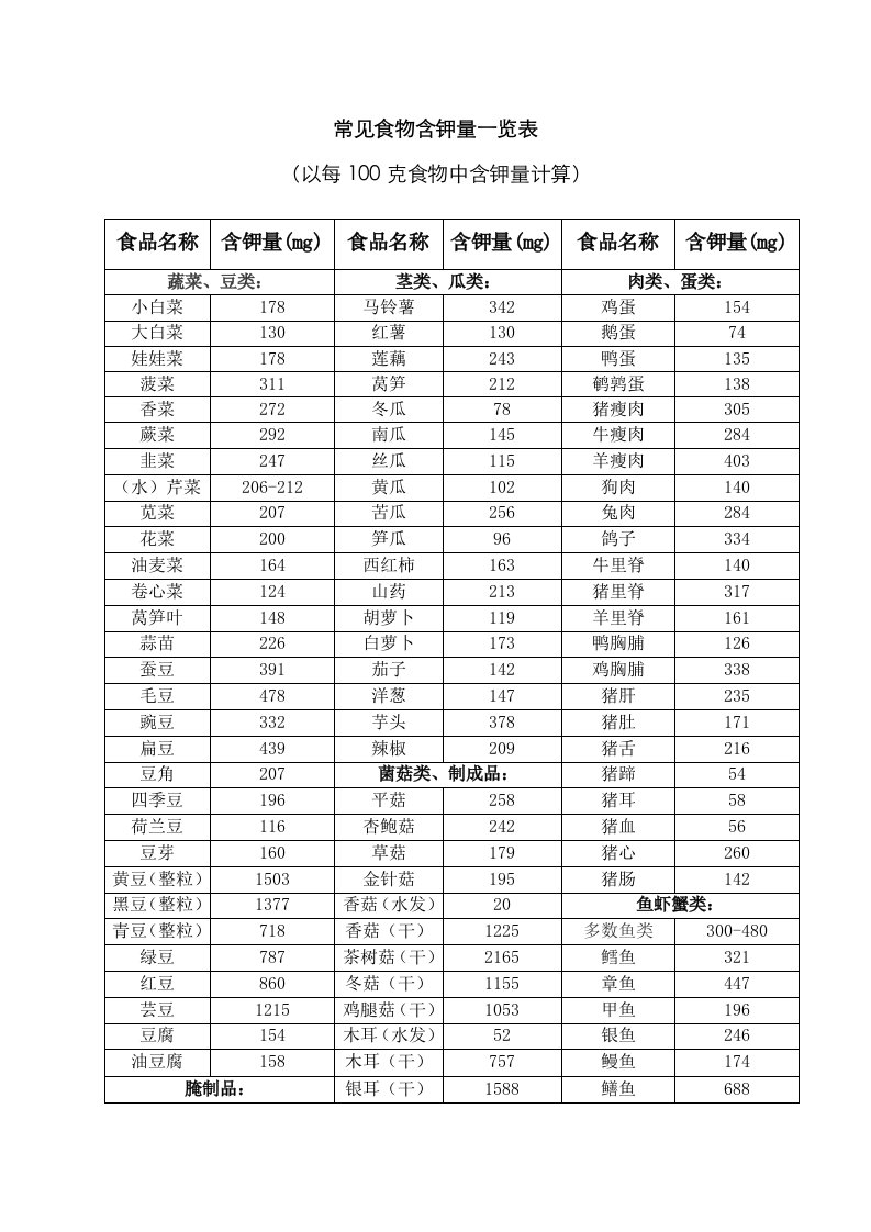 常见食物含钾量一览表