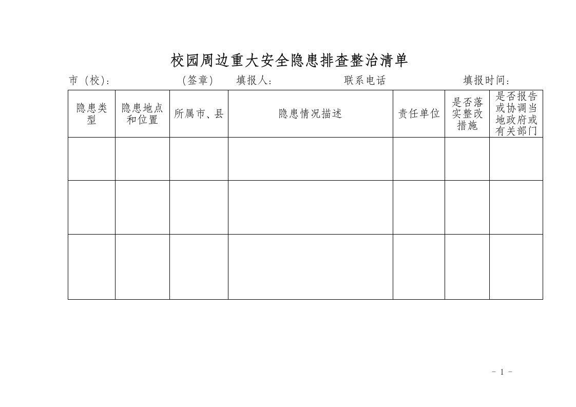 校园周边重大安全隐患排查整治清单