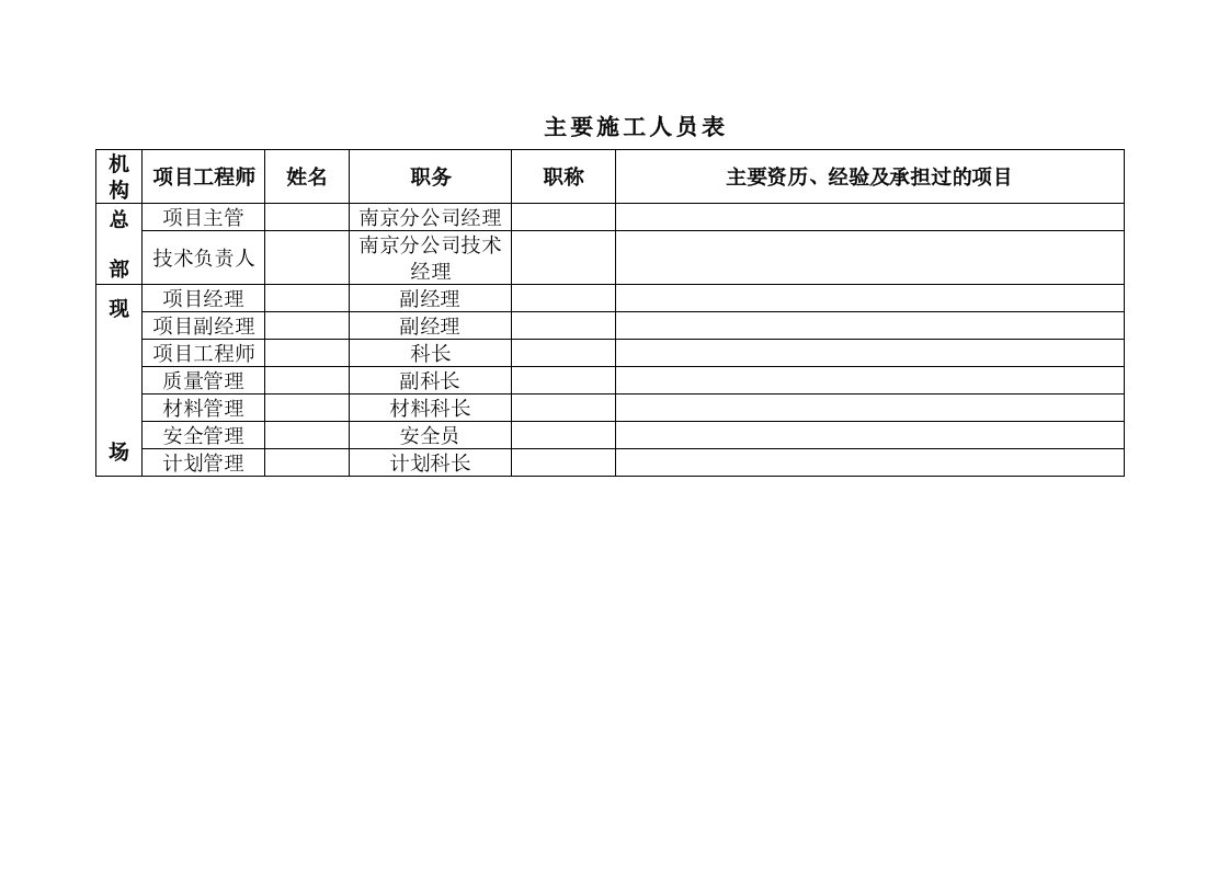 建筑工程管理-0141主要施工人员表江苏地区