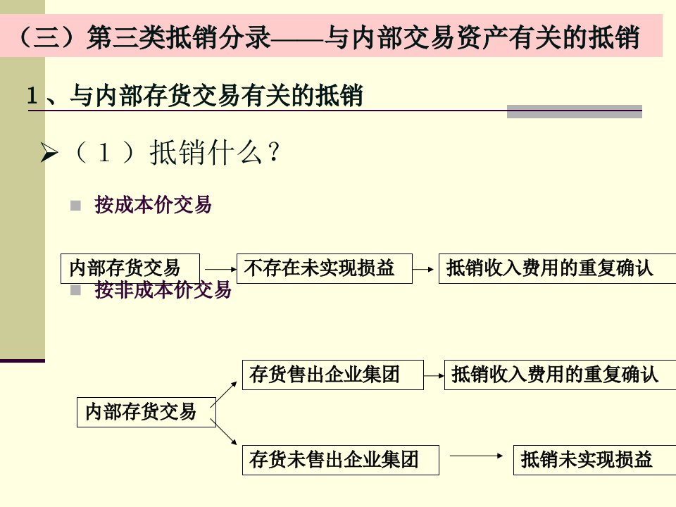 第11章合并财务报表的编制2精编版