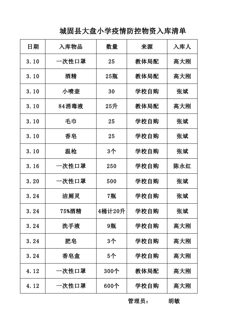 防控物资入库、出库单