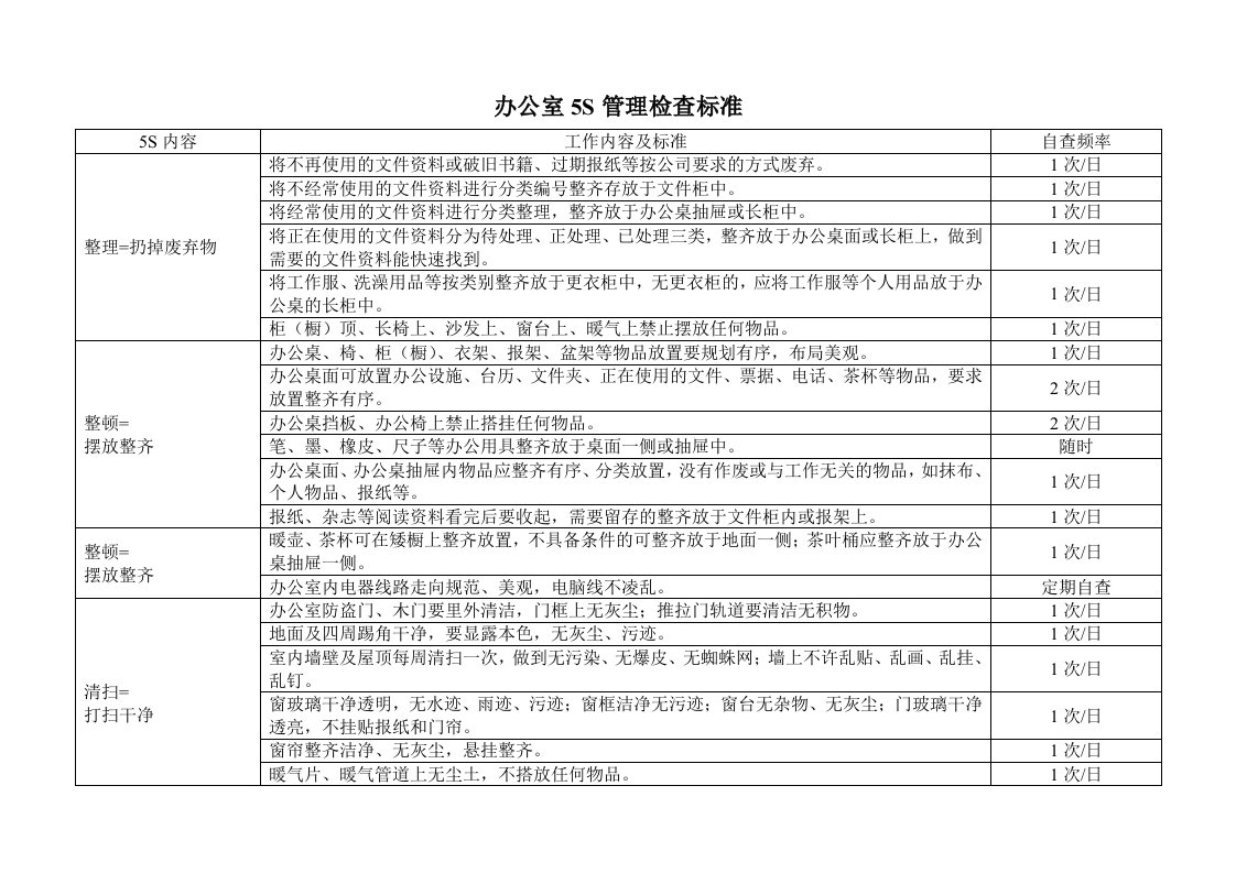 办公室5S管理检查标准