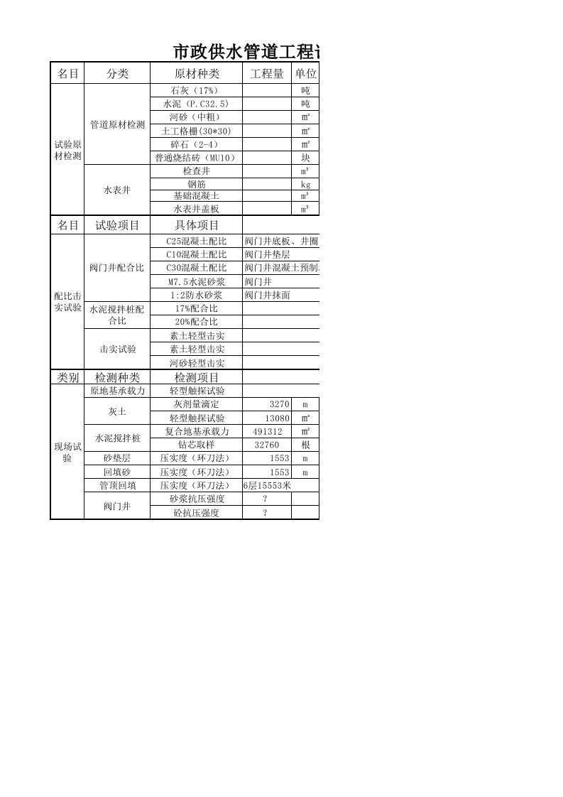 市政给排水管道工程试验项目及频率