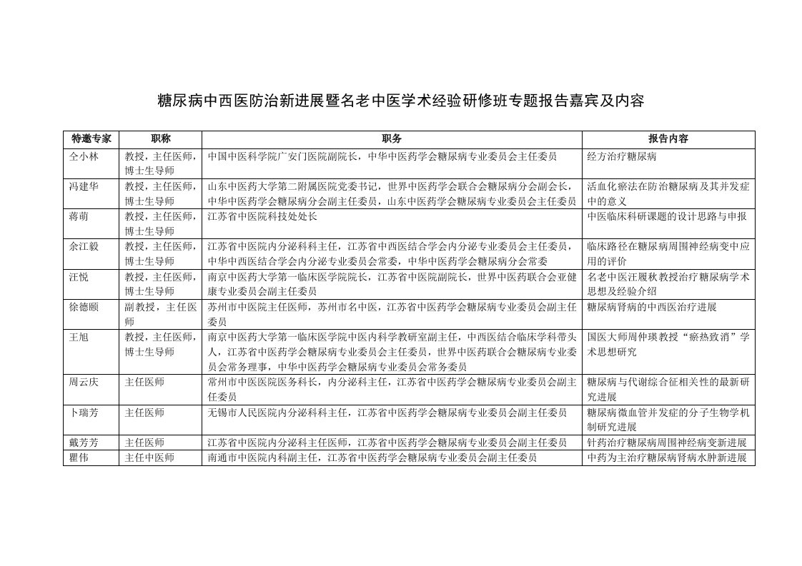 糖尿病中西医防治新进展暨名老中医学术经验研修班专题报告嘉宾及内容