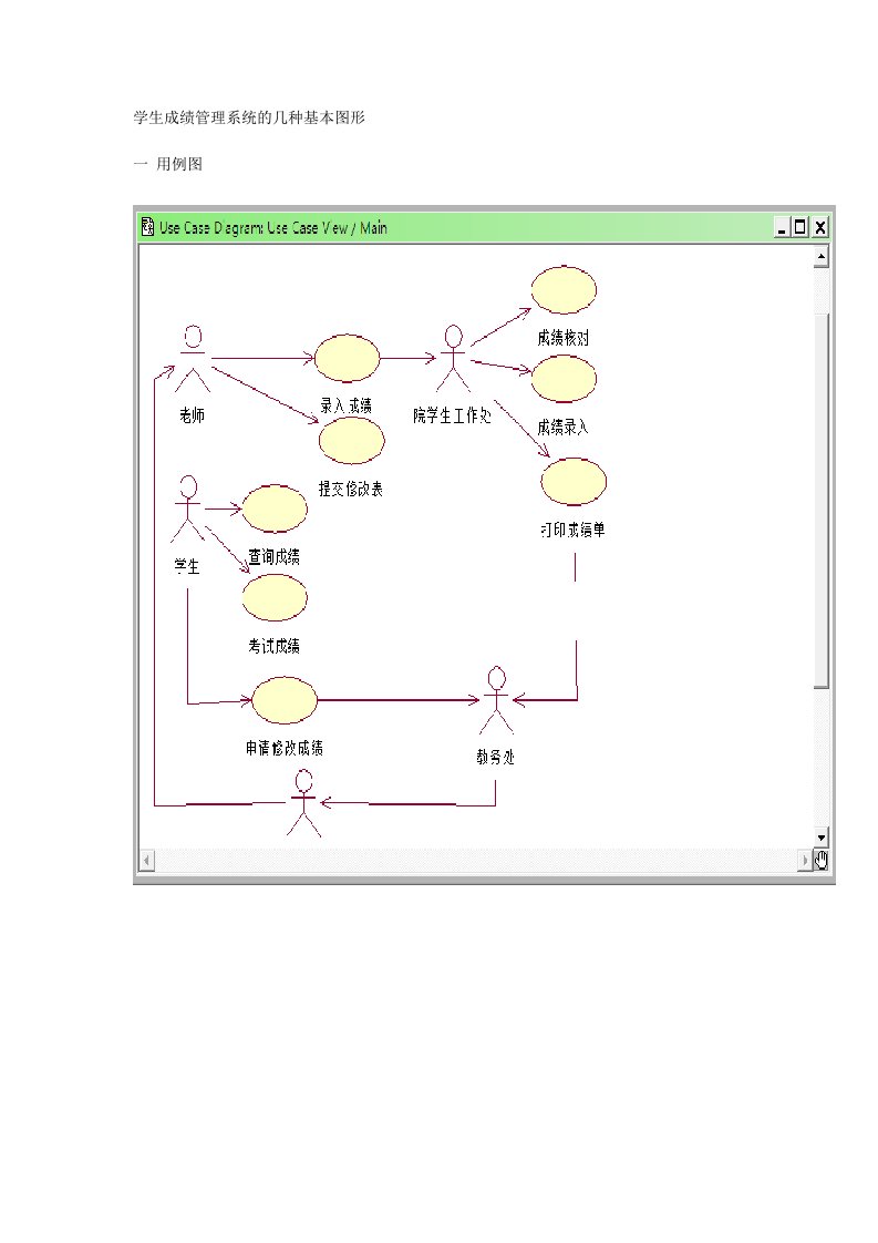 学生管理系统的用例图、类图、活动图、状态图