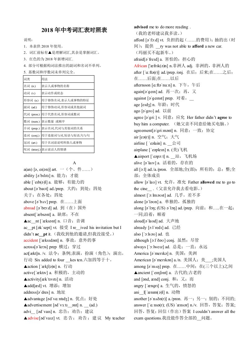 2018年重庆中考英语词汇对照表-(带音标)