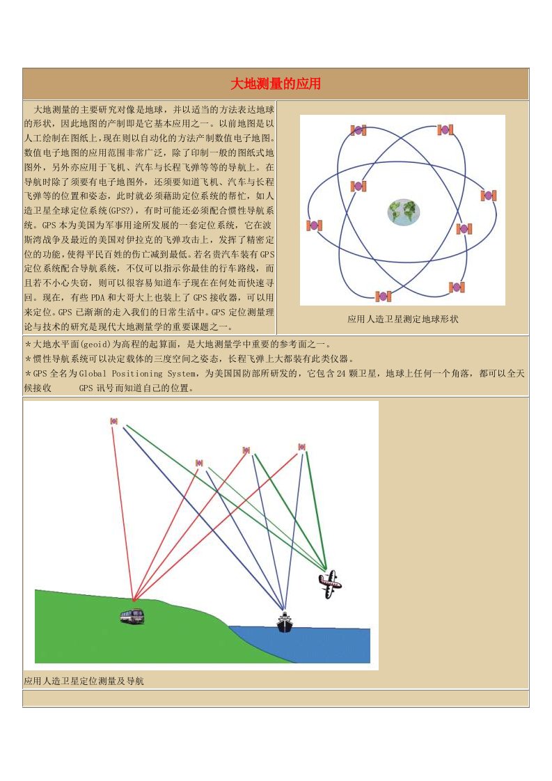 大地测量的应用