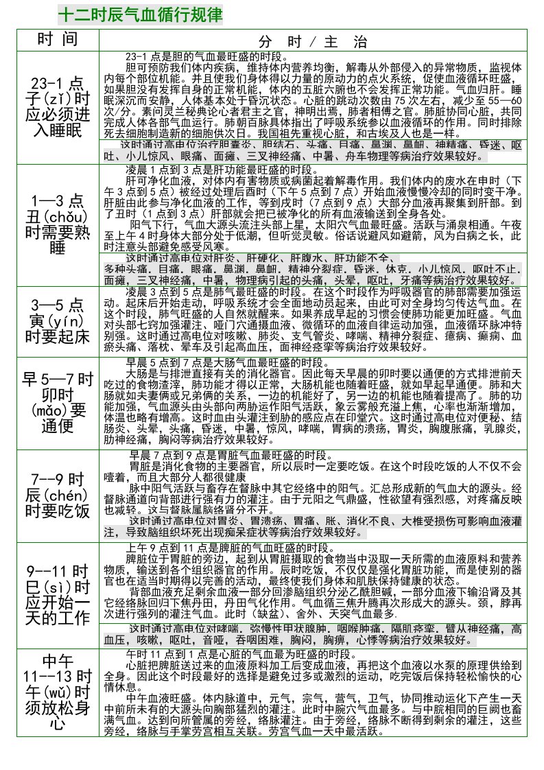 十二时辰气循行规律(打印版)