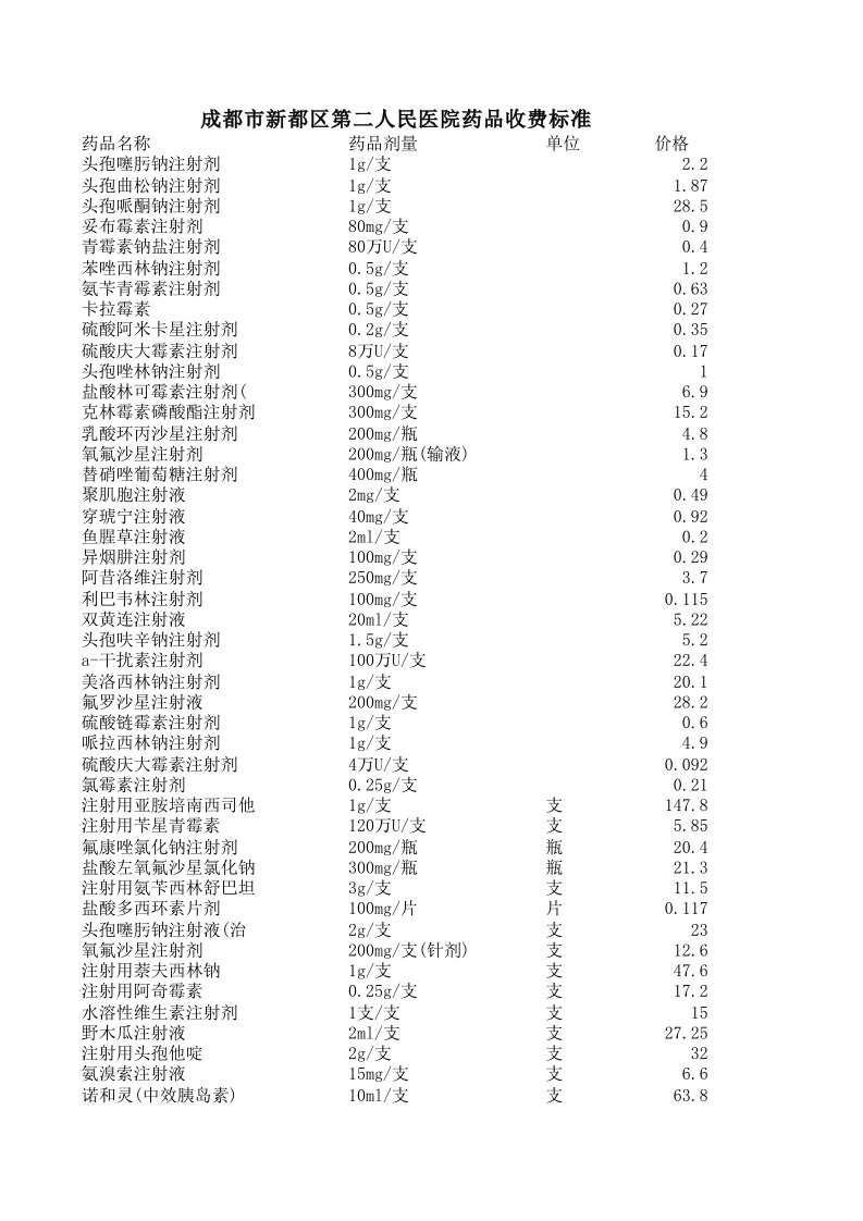 医疗行业-药品收费标准