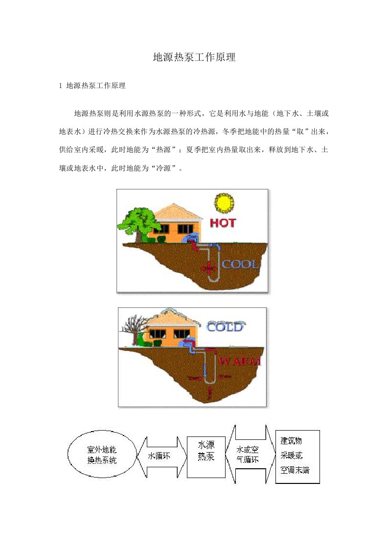 地源热泵工作原理-较为详细