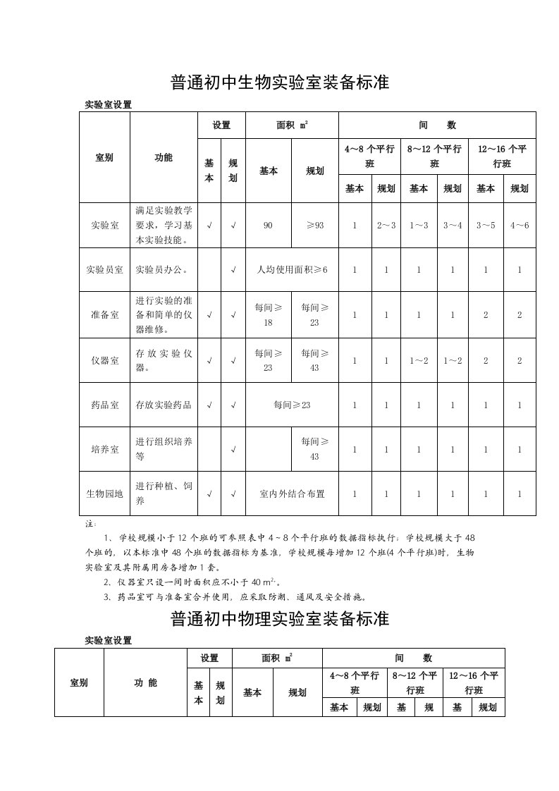 普通初中生物实验室装备标准