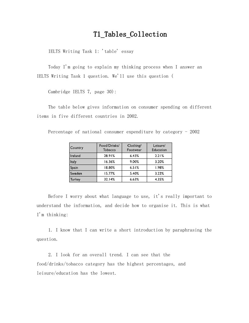 雅思A类小作文高阶-较难的图表写法和范例大汇总-T1_Tables_Collection_Hard