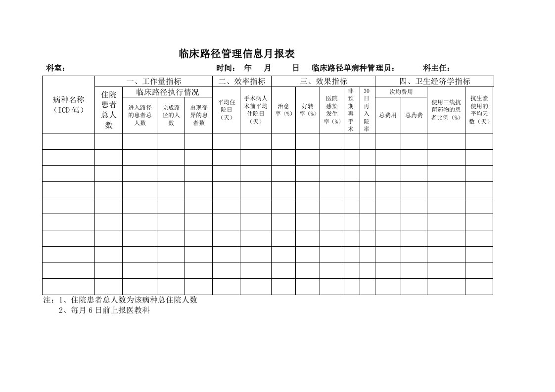 临床路径管理信息月报表